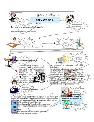 Curso de graduación



                                              Título   del
                                              Proyecto
                                  FORMATO N° 2
              Diagnóstic
              o
                                                                                    Fundamentació
1.- Autor o autores del Proyecto                                                    n del proyecto


Señale el nombre del o los autores.




                      Objetivo                                         Objetivos
                      general                                         específicos




                                                                                        Metodologí
                                                                                        a de trabajo
         Ubicación
2.- Realizar un diagnostico

          El diagnóstico responde a la               nos ayudarán a establecer un buen
          pregunta: ¿cuál es el problema?            diagnóstico.
          Esta etapa es de averiguación y            En esta etapa además, se espera determinar
          recolección   de    información,           las fortalezas y debilidades frente a la
          acerca    de   las    situaciones          situación que se desea arreglar. Esto es
          problemas que se pretende                  fundamental para optimizar el uso de los
               superar.    Preguntas tales           recursos con que se cuenta. Para esto se debe
                                                                                            Actividade
                                                   Cronogram
               como: ¿en qué consiste el             observar la realidad de su sector s         en
                                                        a
problema?; ¿a quiénes afecta?; ¿cuáles son           particular, pero además el de su liceo y de su
las personas o grupos afectados?, y otras,           comunidad educativa y su entorno
                                                     (oportunidades y amenazas que ofrece).
                  Beneficiario
Por ejemplo, elementos del diagnóstico son:
              s
                                                                                       Recursos
Fortalezas:                                                                            humanos
Se poseen apoyo de la dirección
Si los padres están interesados en apoyar a sus hijos para           Considere este apoyo al
mejorar sus resultados Los profesores del área están interesados     momento de efectuar el
en trabajar en Recursosconjunta. Se posee el apoyo de un
                 forma                                               diagnóstico
profesional de lamateriales de Educación
                  Dirección
Existe un proyecto similar el cual puede proporcionar
                                                                                      Evaluación
antecedentes y material de apoyo a este proyecto.

Debilidades:
Los alumnos no muestran interés en la geometría
La biblioteca tiene escasos recursos
 