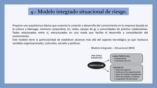 4.- Modelo integrado situacional de riesgo.
Propone una arquitectura básica que sustenta la creación y desarrollo del conocimiento en la empresa basada en
la cultura y liderazgo, memoria corporativa, tic, redes, equipo de gc y comunidades de práctica colaborativas.
Todos relacionados entre sí, estructurados en una rueda que facilite el desarrollo y consolidación del
conocimiento.
Este modelo tiene la particularidad de establecer alcances más allá del aspecto tecnológico ya que involucra
variables organizacionales, culturales, sociales y políticas.
 
