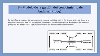 8.- Modelo de la gestión del conocimiento de
Andersen (1999).
Se identifica la creación del cocimiento de manera individual con el fin de que antes de llegar a su
elemento de captura pase por un conjunto de personas a nivel organizacional. Por lo tanto, los elemento
principales del modelo son la captura, la innovación y la distribución del conocimiento.
 