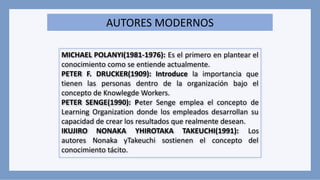 AUTORES MODERNOS
MICHAEL POLANYI(1981-1976): Es el primero en plantear el
conocimiento como se entiende actualmente.
PETER F. DRUCKER(1909): Introduce la importancia que
tienen las personas dentro de la organización bajo el
concepto de Knowlegde Workers.
PETER SENGE(1990): Peter Senge emplea el concepto de
Learning Organization donde los empleados desarrollan su
capacidad de crear los resultados que realmente desean.
IKUJIRO NONAKA YHIROTAKA TAKEUCHI(1991): Los
autores Nonaka yTakeuchi sostienen el concepto del
conocimiento tácito.
 