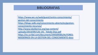 BIBLIOGRAFIAS
https://www.aec.es/web/guest/centro-conocimiento/
gestion-del-conocimiento
https://blogs.iadb.org/conocimiento-abierto/es/gestion-
conocimiento-recursos/
http://www.iskoiberico.org/wp-content/
uploads/2014/09/126-141_Toledo-Diaz.pdf
https://es.scribd.com/document/244509585/AUTORES-
MODERNOS-EN-LA-GESTION-DEL-CONOCIMIENTO-docx
 