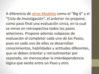 A diferencia de otros Modelos como el “Big 6” y el
“Ciclo de Investigación”, el anterior no propone,
como paso final una evaluación única, en la cual
se miran en retrospectiva todos los pasos
anteriores. Propone además subpasos de
evaluación al completar cada uno de los Pasos,
pues en cada uno de ellos se desarrollan
conocimientos, habilidades y actitudes diferentes,
que se deben orientar y retroalimentar por
separado, sin menoscabar la interdependencia
lógica que existe entre un Paso y otro.
 