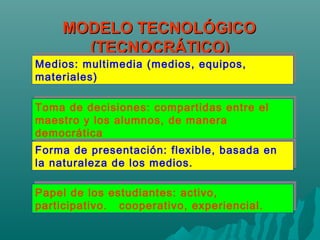 MODELO TECNOLÓGICOMODELO TECNOLÓGICO
(TECNOCRÁTICO)(TECNOCRÁTICO)
Medios: multimedia (medios, equipos,
materiales)
Medios: multimedia (medios, equipos,
materiales)
Toma de decisiones: compartidas entre el
maestro y los alumnos, de manera
democrática
Toma de decisiones: compartidas entre el
maestro y los alumnos, de manera
democrática
Forma de presentación: flexible, basada en
la naturaleza de los medios.
Forma de presentación: flexible, basada en
la naturaleza de los medios.
Papel de los estudiantes: activo,
participativo. cooperativo, experiencial.
Papel de los estudiantes: activo,
participativo. cooperativo, experiencial.
 