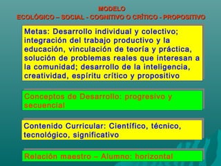 MODELOMODELO
ECOLÓGICO – SOCIAL - COGNITIVO O CRÍTICO - PROPOSITIVOECOLÓGICO – SOCIAL - COGNITIVO O CRÍTICO - PROPOSITIVO
Metas: Desarrollo individual y colectivo;
integración del trabajo productivo y la
educación, vinculación de teoría y práctica,
solución de problemas reales que interesan a
la comunidad; desarrollo de la inteligencia,
creatividad, espíritu crítico y propositivo
Metas: Desarrollo individual y colectivo;
integración del trabajo productivo y la
educación, vinculación de teoría y práctica,
solución de problemas reales que interesan a
la comunidad; desarrollo de la inteligencia,
creatividad, espíritu crítico y propositivo
Contenido Curricular: Científico, técnico,
tecnológico, significativo
Contenido Curricular: Científico, técnico,
tecnológico, significativo
Conceptos de Desarrollo: progresivo y
secuencial
Conceptos de Desarrollo: progresivo y
secuencial
Relación maestro – Alumno: horizontalRelación maestro – Alumno: horizontal
 