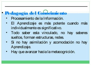 •P
edagogía del Conocimiento

• Procesamiento de la Información.
• El Aprendizaje es más potente cuando más
individualmente es significativo.
• Todo saber esta vinculado, no hay saberes
sueltos, forman estructuras, redes.
• Si no hay asimilación y acomodación no hay
Aprendizaje.
• Hay que avanzar hacia la metacognición.

 