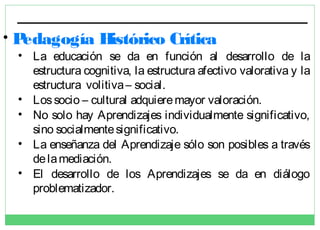 •P
edagogía H
istórico Crítica

• La educación se da en función al desarrollo de la
estructura cognitiva, la estructura afectivo valorativa y la
estructura volitiva – social.
• Los socio – cultural adquiere mayor valoración.
• No solo hay Aprendizajes individualmente significativo,
sino socialmente significativo.
• La enseñanza del Aprendizaje sólo son posibles a través
de la mediación.
• El desarrollo de los Aprendizajes se da en diálogo
problematizador.

 