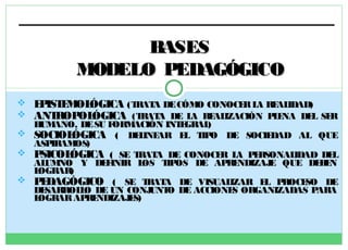 BASES
MODELO PEDAGÓGICO
 E IST M ÓGICA (T
P E OL
RAT DE CÓM CONOCE L RE IDAD)
A
O
R A AL
 ANT
ROP ÓGICA (TRATA DE L RE IZACIÓN PL NA DE SE
OL
A
AL
E
L R
H ANO, DE SU F
UM
ORM
ACIÓN INT GRAL
E
)
 SOCIOL
ÓGICA ( DE INE
L AR E T O DE SOCIE
L IP
DAD AL QUE
ASP
IRAM
OS)
 P
SICOL
ÓGICA ( SE TRATA DE CONOCE L PE
R A
RSONAL
IDAD DE
L
AL NO Y DE INIR L
UM
F
OS T
IPOS DE APRE
NDIZAJ QUE DE E
E
BN
L
OGRAR)
 P DAGÓGICO ( SE T
E
RAT DE VISUAL
A
IZAR E P
L ROCE
SO DE
DE
SARROL O DE UN CONJ
L
UNT DE ACCIONE ORGANIZADAS P
O
S
ARA
L
OGRAR AP NDIZAJ S)
RE
E

 