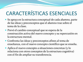 CARACTERÍSTICAS ESENCIALES
 Se apoya en la estructura conceptual de cada alumno, parte

de las ideas y preconceptos que el alumno trae sobre el
tema de la clase.
 Prevé el cambio conceptual que se espera de la
construcción activa del nuevo concepto y su repercusión en
la estructura mental.
 Confronta las ideas y preconceptos afines al tema de
enseñanza, con el nuevo concepto científico que se enseña.
 Aplica el nuevo concepto a situaciones concretas (y lo
relaciona con otros conceptos de la estructura cognitiva)
con el fin de ampliar su transferencia.

 