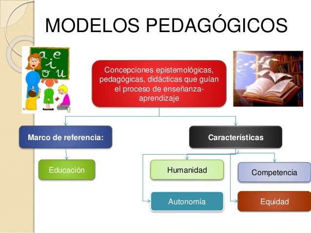 Modelos De Enseñanza Aprendizaje En La Educación Cómo