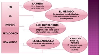 EN
EL
MODELO
PEDAGÓGICO
ROMÁNTICO
LOS CONTENIDOS
No existe ninguna
programación es lo que el
alumno tan solo solicite.
EL MÉTODO
Se suprimen los obstáculos e
interferencias que inhiban la
libre expresión
LA META
Es el desarrollo
natural del niño
LA RELACIÓN
MAESTRO-
ALUMNO
El maestro es un
auxiliar del
alumno.
EL DESARROLLO
Es natural espontáneo y
libre.
 