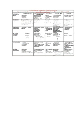 Modelos pedagógicos