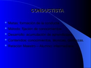 CONDUCTISTA
CONDUCTISTA
 Metas: formación de la conducta
 Método: fijación de conocimientos
 Desarrollo: acumulación de aprendizajes
 Contenidos: conocimientos, técnicas, destrezas.
 Relación Maestro – Alumno: intermediario
 