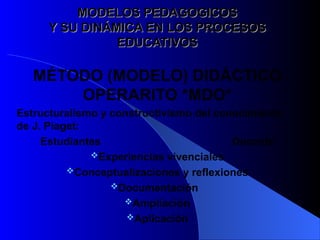 MODELOS PEDAGOGICOS
MODELOS PEDAGOGICOS
Y SU DINÁMICA EN LOS PROCESOS
Y SU DINÁMICA EN LOS PROCESOS
EDUCATIVOS
EDUCATIVOS
MÉTODO (MODELO) DIDÁCTICO
OPERARITO *MDO*
Estructuralismo y constructivismo del conocimiento
de J. Piaget:
Estudiantes Docente
Experiencias vivenciales
Conceptualizaciones y reflexiones
Documentación
Ampliación
Aplicación
 