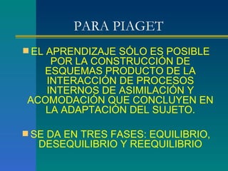 PARA PIAGET EL APRENDIZAJE SÓLO ES POSIBLE POR LA CONSTRUCCIÓN DE ESQUEMAS PRODUCTO DE LA INTERACCIÓN DE PROCESOS INTERNOS DE ASIMILACIÓN Y ACOMODACIÓN QUE CONCLUYEN EN LA ADAPTACIÓN DEL SUJETO. SE DA EN TRES FASES: EQUILIBRIO, DESEQUILIBRIO Y REEQUILIBRIO 