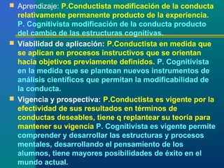  Aprendizaje: P.Conductista modificación de la conducta
  relativamente permanente producto de la experiencia.
  P. Cogni...