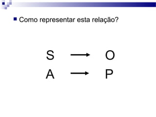  Como representar esta relação?
S O
A P
 