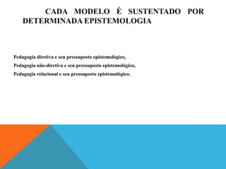 CADA MODELO É SUSTENTADO POR
DETERMINADA EPISTEMOLOGIA
Pedagogia diretiva e seu pressuposto epistemológico,
Pedagogia não-diretiva e seu pressuposto epistemológico,
Pedagogia relacional e seu pressuposto epistemológico.
 