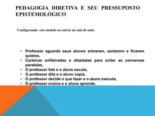 PEDAGOGIA DIRETIVA E SEU PRESSUPOSTO
EPISTEMOLÓGICO
Configurando este modelo ao entrar na sala de aula:
• Professor aguarda seus alunos entrarem, sentarem e ficarem
quietos,
• Carteiras enfileiradas e afastadas para evitar as conversas
paralelas,
• O professor fala e o aluno escuta,
• O professor dita e o aluno copia,
• O professor decide o que fazer e o aluno executa,
• O professor ensina e o aluno aprende.
 