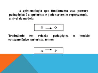 A epistemologia que fundamenta essa postura
pedagógica é a apriorista e pode ser assim representada,
a nível de modelo:
Traduzindo em relação pedagógica o modelo
epistemológico apriorista, temos:
 