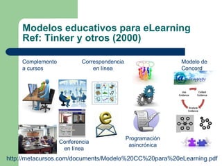Modelos educativos para eLearning Ref: Tinker y otros (2000)  Complemento a cursos http://metacursos.com/documents/Modelo%20CC%20para%20eLearning.pdf   Conferencia en línea Correspondencia en línea Programación asincrónica Modelo de  Concord 
