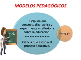 MODELOS PEDAGÓGICOS
Disciplina que
conceptualiza, aplica y
experimenta y reflexiona
sobre la educación.
***************
Ciencia que estudia el
proceso educativo.
Pedagogía
 