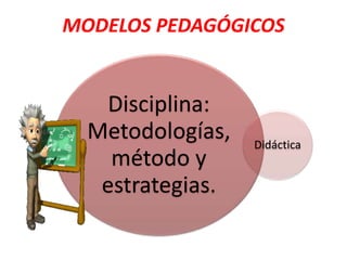 MODELOS PEDAGÓGICOS
Disciplina:
Metodologías,
método y
estrategias.
Didáctica
 