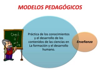 MODELOS PEDAGÓGICOS
Práctica de los conocimientos
y el desarrollo de los
contenidos de las ciencias en
La formación y el desarrollo
humano.
Enseñanza
 