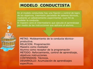 En el modelo conductista hay una fijación y control de logro
de los objetivos, trasmisión parcelada de saberes técnicos,
mediante un adiestramiento experimental; cuyo fin es
modelar la conducta.
El maestro será el intermediario que ejecuta el aprendizaje
por medio de las instrucciones que aplicara al alumno.




  METAS: Moldeamiento de la conducta técnico-
  productiva.
  RELACION: Programación
  Maestro como mediador
  Alumno como receptor de la programación
  METODO: Reforzamiento, control de aprendizaje,
  objetivos instrucciones.
  CONTENIDOS: Técnicos.
  DESARROLLO: Acumulación de aprendizajes
  específicos.
 