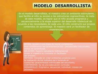 En el modelo desarrollista, el maestro crea un ambiente estimulante,
que facilite al niño su acceso a las estructuras cognoscitivas, la meta
      de este modelo, es lograr que el niño acceda progresiva y
  secuencialmente a la etapa superior del desarrollo intelectual de
acuerdo a las necesidades de cada uno. El niño construirá sus propios
    contenidos de aprendizaje. El maestro será un facilitador de
                             experiencias.




     METAS: Acceso a una etapa de mayor complejidad
     Pero considerando las características bio - psicosociales individuales,
     ritmos de aprendizaje.
     RELACION: Maestro estudiante bidimensional
     donde el maestro se convierte en facilitador
     del proceso.
     METODO: Consiste en crear ambientes propicios para
     la realización de los métodos pero teniendo en
     cuenta las características individuales del estudiante.
     CONTENIDOS: Se da una adecuación curricular.
     DESARROLLO: Progresivo, secuencial, individual, trabaja por
     procesos.
 