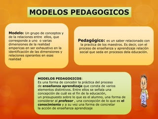 Modelo: Un grupo de conceptos y
de la relaciones entre ellos, que
corresponde a uno o varias                  Pedagógico:        es un saber relacionado con
dimensiones de la realidad                   la practica de los maestros. Es decir, con el
empericas en ser exhaustivo en la           proceso de enseñanza y aprendizaje relación
identificación de las dimensiones y         social que seda en procesos dela educación.
relaciones operantes en esas
realidad




                   MODELOS PEDAGOGICOS:
                   Es una forma de concebir la práctica del proceso
                   de enseñanza aprendizaje que consta de varios
                   elementos distintivos. Entre ellos se señala una
                   concepción de cuál es el fin de la educación,
                   un presupuesto sobre lo que es el alumno, una forma de
                   considerar al profesor , una concepción de lo que es el
                   conocimiento y a su vez una forma de concretar
                   la acción de enseñanza aprendizaje
 