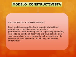 APLICACIÓN DEL CONSTRUCTIVISMO

En el modelo constructivista, la experiencia facilita el
aprendizaje a medida en que se relacione con el
pensamiento. Este modelo parte de la psicología genética;
en donde se estudia el desarrollo evolutivo del niño que
será punto clave para el desarrollo del pensamiento y la
creatividad. Dentro de este modelo hay tres autores
importantes.
 