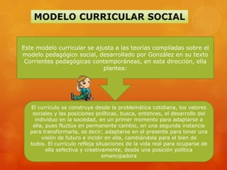 Este modelo curricular se ajusta a las teorías compiladas sobre el
modelo pedagógico social, desarrollado por González en su texto
 Corrientes pedagógicas contemporáneas, en esta dirección, ella
                             plantea:




  El currículo se construye desde la problemática cotidiana, los valores
   sociales y las posiciones políticas, busca, entonces, el desarrollo del
    individuo en la sociedad, en un primer momento para adaptarse a
   ella, pues fluctúa en permanente cambio, en una segunda instancia
  para transformarla, es decir; adaptarse en el presente para tener una
       visión de futuro e incidir en ella, cambiándola para el bien de
  todos. El currículo refleja situaciones de la vida real para ocuparse de
         ella sefectiva y creativamente, desde una posición política
                                 emancipadora
 