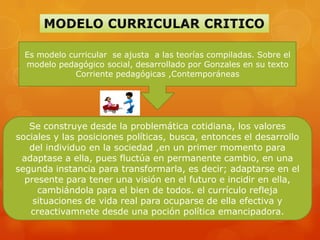 Es modelo curricular se ajusta a las teorías compiladas. Sobre el
  modelo pedagógico social, desarrollado por Gonzales en su texto
              Corriente pedagógicas ,Contemporáneas




   Se construye desde la problemática cotidiana, los valores
sociales y las posiciones políticas, busca, entonces el desarrollo
   del individuo en la sociedad ,en un primer momento para
 adaptase a ella, pues fluctúa en permanente cambio, en una
segunda instancia para transformarla, es decir; adaptarse en el
  presente para tener una visión en el futuro e incidir en ella,
     cambiándola para el bien de todos. el currículo refleja
    situaciones de vida real para ocuparse de ella efectiva y
   creactivamnete desde una poción política emancipadora.
 