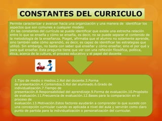 Permite caracterizar y avanzar hacia una organización y una manera de identificar los
aspectos que son comunes a cualquier modelo
.En las constantes del currículo se puede identificar que existe una estrecha relación
entre lo que se enseña y cómo se enseña, es decir, no se puede separar el contenido de
la metodología de la enseñanza. Piaget, afirmaba que el alumno no solamente aprende,
sino también sabe cómo aprendió, es decir, es capaz de identificar las estrategias que
utilizó. Sin embargo, no basta con saber qué enseñar y cómo enseñar, sino el por qué y
para qué enseñar. Esta pregunta tiene que ver con una reflexión filosófica, política,
ética, acerca de la cultura, el proceso educativo y el papel del docente




  1.Tipo de medio o medios.2.Rol del docente.3.Forma
  de presentación.4.Contenidos.5.Rol del alumnado.6.Grado de
  individualización.7.Tiempo de
  presentación.8.Responsabilidad del aprendizaje.9.Forma de evaluación.10.Propósito
  de evaluación.11.Frecuencia de evaluación.12.Bases para la comparación en el
  proceso de
  evaluación.13.Motivación.Estos factores ayudarán a comprender lo que sucede con
  una concepción curricular cuando es aplicada a nivel del aula y servirán como claro
  punto de partida para la individualización o personalización del curricular.
 
