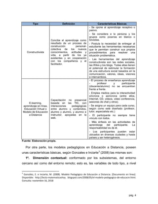 pág. 4
Tipo Definición Características Básicas
Constructivista
Concibe el aprendizaje como
resultado de un proceso de
construcción personal-
colectiva de los nuevos
conocimientos, actitudes y
vida, a partir de los ya
existentes y en cooperación
con los compañeros y el
facilitador.
- Se opone al aprendizaje receptivo o
pasivo.
- Se considera a la persona y los
grupos como pizarras en blanco o
bóvedas.
- Postula la necesidad de entregar al
estudiante las herramientas necesarias
que le permitan construir sus propios
procedimientos para resolver una
situación problemática.
- Las herramientas del aprendizaje
constructivista son las redes sociales,
las Wikis y los blogs. Todas ellas tienen
el potencial de estimular la formación
de una estructura social basados en la
comunicación, valores, ideas, visiones
e intercambios.
E-learning,
aprendizaje en línea,
Educación Virtual o
Modelo de Educación
a Distancia
Capacitación no presencial
basada en las TIC, con
interacciones pedagógicas
entre alumno y contenidos,
alumno y alumno, y alumno e
instructor, apoyadas en la
web.
- El proceso de enseñanza aprendizaje
- profesor y participante
(discente/alumno) no se encuentran
frente a frente.
- Emplea medios para la interactividad
síncrona o asíncrona (entre ellos,
Internet, CD, videos, video conferencia,
sesiones de chat y otros).
- Se asigna un equipo para cada curso,
según como esté diseñado (profesor,
tutor, especialista etc.)
- El participante no siempre tiene
vínculo con todos.
- Más énfasis en las actividades de
aprendizaje del participante. La
responsabilidad es de él.
- Los participantes pueden estar
ubicados en diversas ciudades y hasta
países y ser heterogéneos.
Fuente: Elaboración propia.
Por otra parte, los modelos pedagógicos en Educación a Distancia, poseen
unas características básicas, según Gonzales e Inciarte3
(2008) las mismas son:
1º. Dimensión contextual: conformado por los subsistemas, del entorno
cercano así como del entorno remoto; esto es, las variables de todo tipo, a nivel
3
González, E. e Inciarte, M. (2008). Modelo Pedagógico de Educación a Distancia. [Documento en línea].
Disponible: http://lecto-matematicashoy. blogspot.com/2008/05/el-modelo-pedagogico-de-educacin.html.
Consulta: noviembre 16, 2018
 