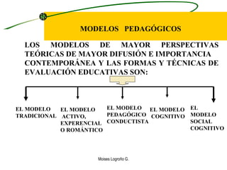 Moises Logroño G. MODELOS  PEDAGÓGICOS LOS MODELOS DE MAYOR PERSPECTIVAS TEÓRICAS DE MAYOR DIFUSIÓN E IMPORTANCIA CONTEMPO...