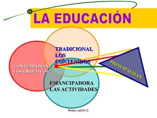 Moises Logroño G. LA EDUCACIÓN CONTEMPORANEA LOS OBJETIVOS TRADICIONAL LOS  CONTENIDOS EMANCIPADORA LAS ACTIVIDADES PRINCI...