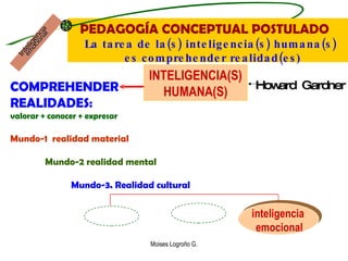 Moises Logroño G. INTELIGENCIA(S) HUMANA(S) COMPREHENDER REALIDADES: valorar + conocer + expresar Mundo-1  realidad materi...