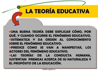 LA TEORÍA EDUCATIVA Moises Logroño G. <ul><li>UNA BUENA TEORÍA DEBE EXPLICAR CÓMO, POR QUÉ, Y CUANDO OCURRE EL FENÓMENO ED...