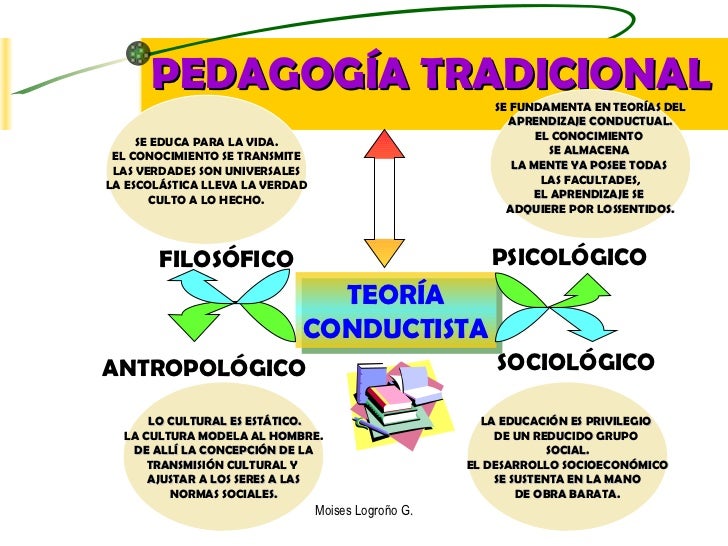 Teorias Curriculares Mapa Conceptual Modelo Pedagogico Tradicional Images and Photos finder Teorias Curriculares Mapa Conceptual Modelo Pedagogico Tradicional Images and Photos finder