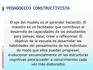 PEDAGOGICO CONSTRUCTIVISTA

 El eje del modelo es el aprender haciendo. El
   maestro es un facilitador que contribuye al
  desarrollo de capacidades de los estudiantes
    para pensar, idear, crear y reflexionar. El
    objetivo de la escuela es desarrollar las
 habilidades del pensamiento de los individuos
     de modo que ellos puedan progresar,
evolucionar secuencialmente en las estructuras
 cognitivas para acceder a conocimientos cada
               vez más elaborados
 