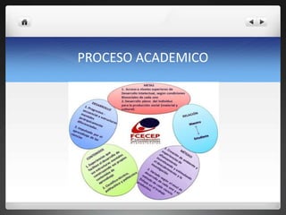 PROCESO ACADEMICO
 