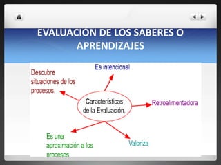 EVALUACIÓN DE LOS SABERES O
APRENDIZAJES
 