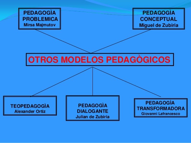 Modelos pedagogicos