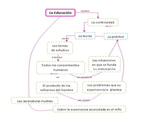 establece
que son
al igual que
son
por resolver
son extraídos de
 
