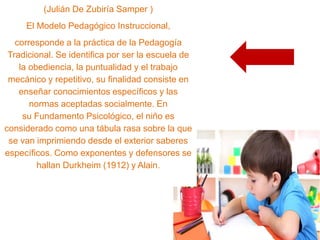 (Julián De Zubiría Samper )
El Modelo Pedagógico Instruccional,
corresponde a la práctica de la Pedagogía
Tradicional. Se identifica por ser la escuela de
la obediencia, la puntualidad y el trabajo
mecánico y repetitivo, su finalidad consiste en
enseñar conocimientos específicos y las
normas aceptadas socialmente. En
su Fundamento Psicológico, el niño es
considerado como una tábula rasa sobre la que
se van imprimiendo desde el exterior saberes
específicos. Como exponentes y defensores se
hallan Durkheim (1912) y Alain.

 