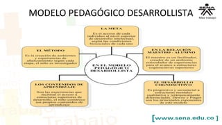 MODELO PEDAGÓGICO DESARROLLISTA
 