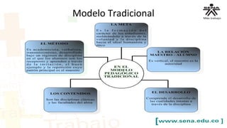 Modelo Tradicional
 