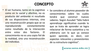 CONCEPTOCONCEPTO
• El ser humano, tanto en lo cognitivo
como en lo social y afectivo, no es
producto del ambiente ni resultado
de sus disposiciones internas, sino
una reconstrucción propia que se va
reproduciendo constantemente
como resultado de la interacción
entre estos dos factores. El
conocimiento no es una copia fiel de
la realidad, sino una reconstrucción
del individuo.
• Se considera al alumno poseedor de
conocimientos sobre los cuales
tendrá que construir nuevos
saberes. Según Ausubel “Sólo habrá
aprendizaje significativo cuando lo
que se trata de aprender se logra
relacionar de forma sustantiva y no
arbitraria con lo que ya conoce
quien aprende, es decir, con
aspectos relevantes y preexistentes
de su estructura cognitiva”.
 