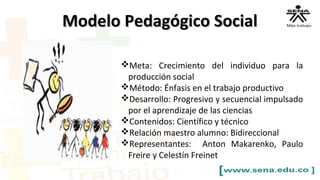 Modelo Pedagógico SocialModelo Pedagógico Social
Meta: Crecimiento del individuo para la
producción social
Método: Énfasis en el trabajo productivo
Desarrollo: Progresivo y secuencial impulsado
por el aprendizaje de las ciencias
Contenidos: Científico y técnico
Relación maestro alumno: Bidireccional
Representantes: Anton Makarenko, Paulo
Freire y Celestín Freinet
 